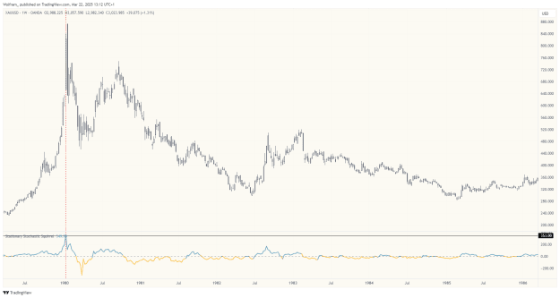 Click to Enlarge

Name: XAUUSD_2025-03-22_13-12-18_b3fdd.png
Size: 39 KB