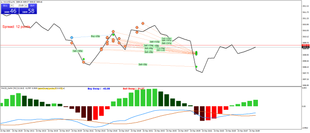 Click to Enlarge

Name: XAUUSD.aM1qq.png
Size: 23 KB