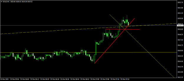 Click to Enlarge

Name: GOLDM1.png
Size: 10 KB