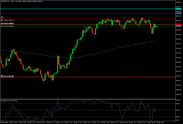 Click to Enlarge

Name: XAUUSDM125052025Longs.png
Size: 14 KB