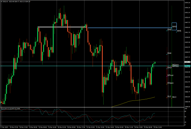 Click to Enlarge

Name: GOLDH1brokeabove.png
Size: 25 KB