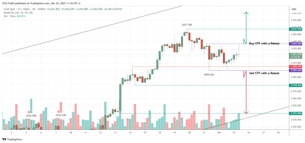 Click to Enlarge

Name: XAUUSD_2025-03-25_11-54-52.png
Size: 43 KB