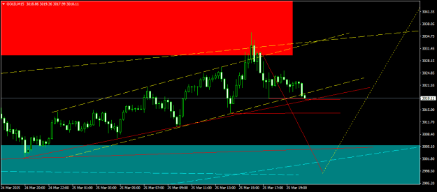 Click to Enlarge

Name: GOLDM15.png
Size: 12 KB