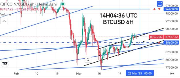 Click to Enlarge

Name: BTCUSD_20250326_1504.jpg
Size: 447 KB
