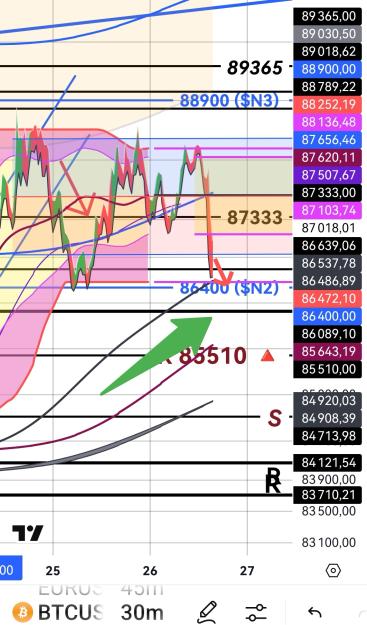 Click to Enlarge

Name: BTCUSD(30mn)_20250326_1553.jpg
Size: 435 KB