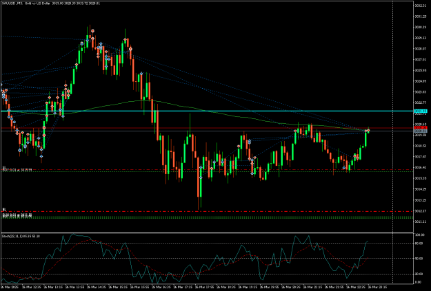 Click to Enlarge

Name: XAUUSDM5.png
Size: 21 KB