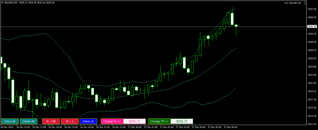 Click to Enlarge

Name: XAUUSDM15.png
Size: 16 KB