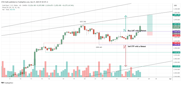 Click to Enlarge

Name: XAUUSD_2025-03-27_07-38-54.png
Size: 46 KB