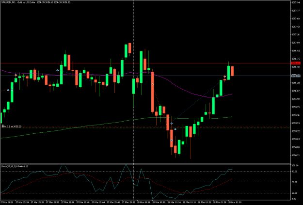 Click to Enlarge

Name: XAUUSDM1trade.png
Size: 14 KB