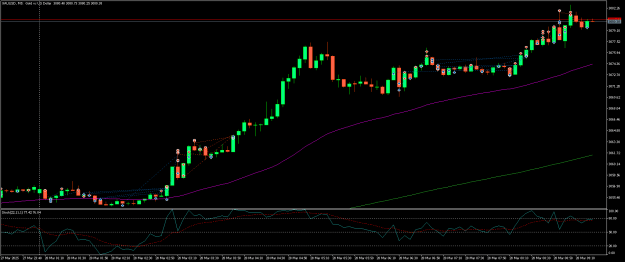 Click to Enlarge

Name: XAUUSDM5collectin28032025.png
Size: 18 KB
