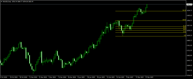 Click to Enlarge

Name: XAUUSDDaily.png
Size: 12 KB