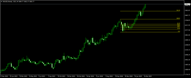 Click to Enlarge

Name: XAUUSDWeekly.png
Size: 12 KB