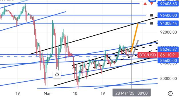 Click to Enlarge

Name: BTCUSD(4H)_20250328_0833.jpg
Size: 328 KB