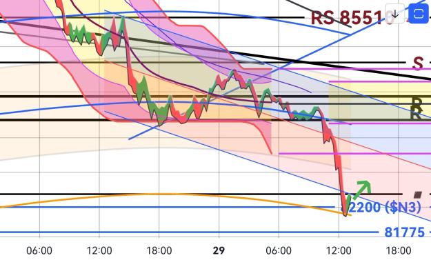 Click to Enlarge

Name: BTCUSD(15mn)_20250329_131812.jpg
Size: 322 KB