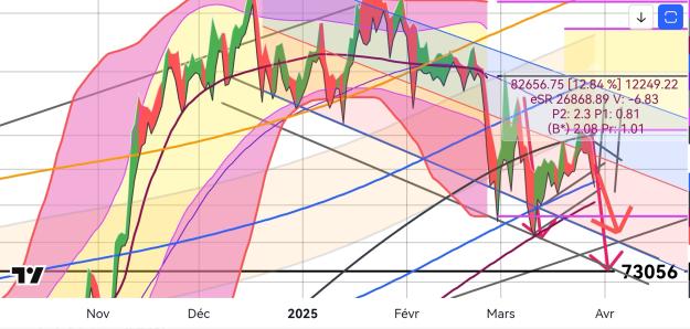 Click to Enlarge

Name: BTCUSD(1D)_20250329_141636.jpg
Size: 455 KB