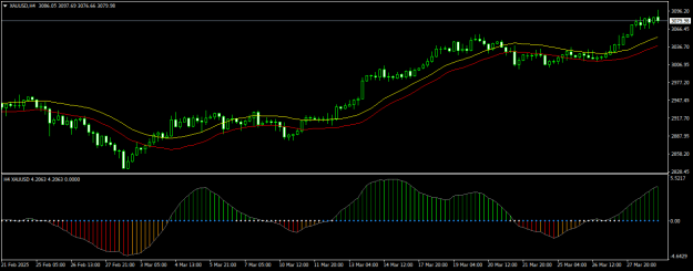Click to Enlarge

Name: XAUUSDH4.png
Size: 15 KB