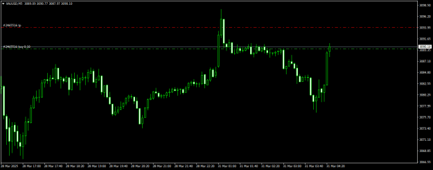 Click to Enlarge

Name: XAUUSDM5.png
Size: 11 KB