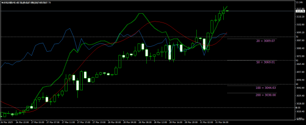 Click to Enlarge

Name: XAUUSDH1.png
Size: 18 KB