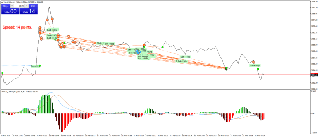 Click to Enlarge

Name: XAUUSD.aM1.png
Size: 25 KB
