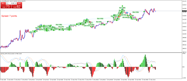Click to Enlarge

Name: XAUUSD.aM1.png
Size: 30 KB