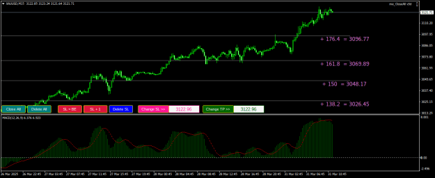 Click to Enlarge

Name: XAUUSDM15.png
Size: 19 KB