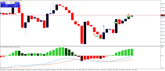 Click to Enlarge

Name: XAUUSD.aM1.png
Size: 17 KB