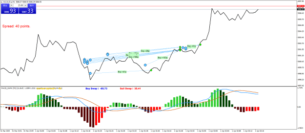 Click to Enlarge

Name: XAUAUD.aM1.png
Size: 25 KB