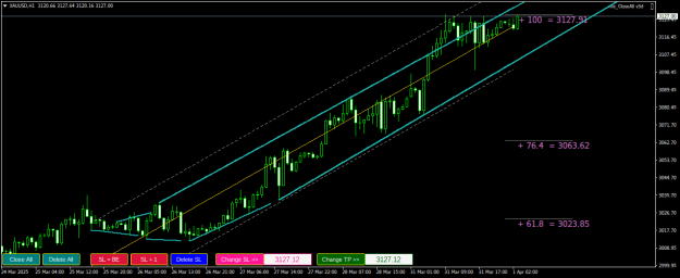 Click to Enlarge

Name: XAUUSDH1.png
Size: 20 KB