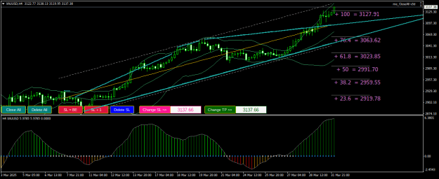 Click to Enlarge

Name: XAUUSDH4.png
Size: 25 KB