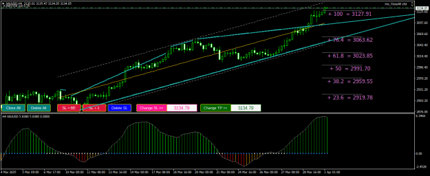 Click to Enlarge

Name: XAUUSDH4.png
Size: 23 KB
