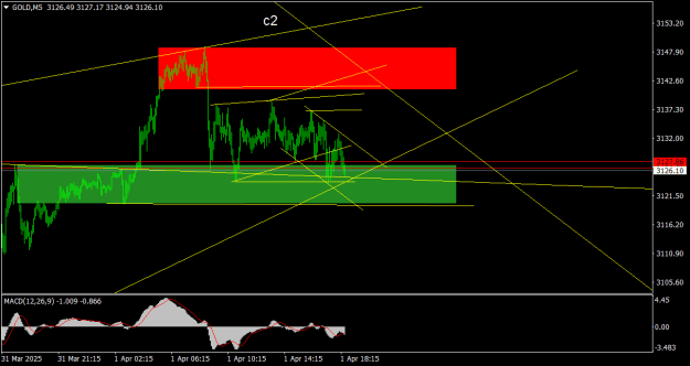 Click to Enlarge

Name: GOLDM5.png
Size: 16 KB