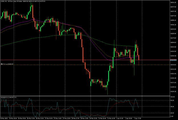 Click to Enlarge

Name: US30H1.png
Size: 17 KB