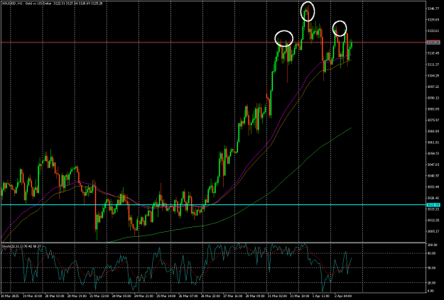 Click to Enlarge

Name: XAUUSDH1H&S.png
Size: 23 KB