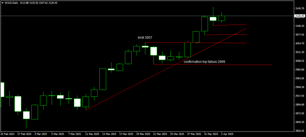 Click to Enlarge

Name: GOLDDaily.png
Size: 8 KB