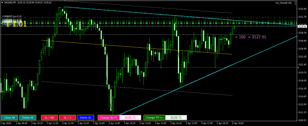 Click to Enlarge

Name: XAUUSDM5.png
Size: 20 KB