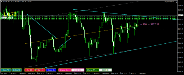 Click to Enlarge

Name: XAUUSDM15.png
Size: 21 KB