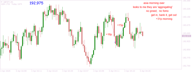 Click to Enlarge

Name: GBPJPYM1  +31p morning over.png
Size: 11 KB