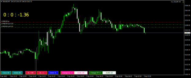 Click to Enlarge

Name: XAUUSDM5.png
Size: 15 KB