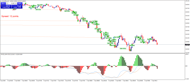 Click to Enlarge

Name: XAUUSD.aM1.png
Size: 25 KB