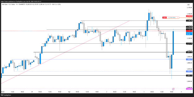 Click to Enlarge

Name: XAUUSD_2025-04-03_19-55-13.png
Size: 24 KB