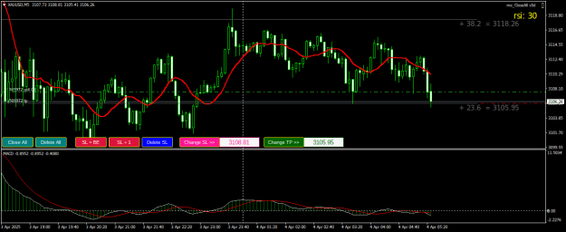 Click to Enlarge

Name: XAUUSDM5.png
Size: 20 KB