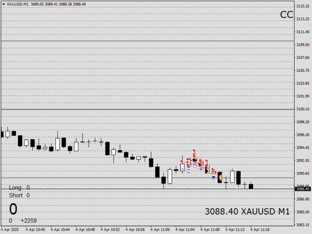Click to Enlarge

Name: XAUUSDM1.png
Size: 9 KB