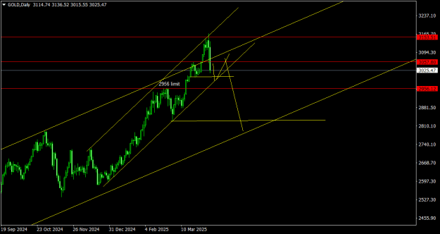 Click to Enlarge

Name: GOLDDaily.png
Size: 15 KB