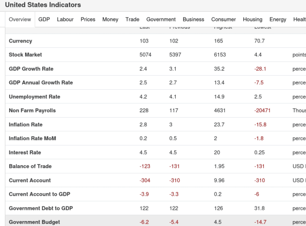 Click to Enlarge

Name: Screenshot 2025-04-06 at 07-52-32 United States Indicators.png
Size: 24 KB