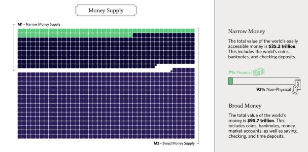 Click to Enlarge

Name: 4moneysupply.jpg
Size: 221 KB