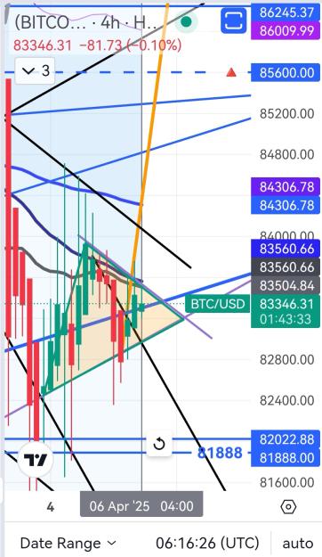 Click to Enlarge

Name: BTCUSD(4H)_Triangle_6avr25_0816.jpg
Size: 332 KB