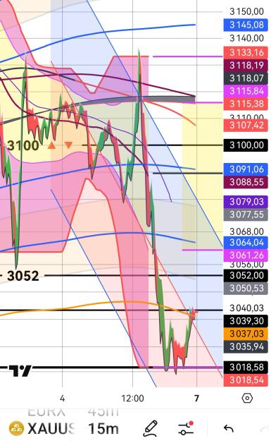 Click to Enlarge

Name: XAUUSD(15mn)_20250406_221048.jpg
Size: 442 KB