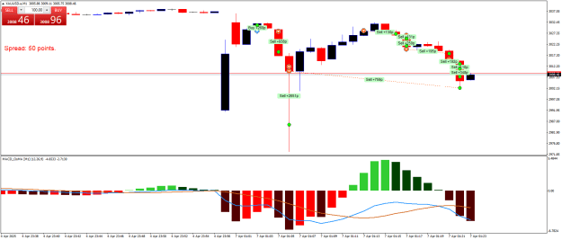 Click to Enlarge

Name: XAUUSD.aM1.png
Size: 20 KB
