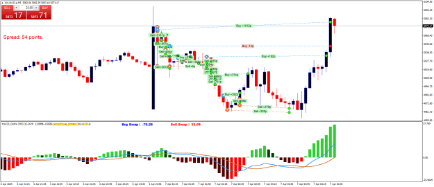 Click to Enlarge

Name: XAUAUD.aM5.png
Size: 26 KB