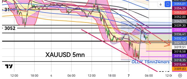 Click to Enlarge

Name: XAUUSD(5mn)_20250407_055528.jpg
Size: 498 KB